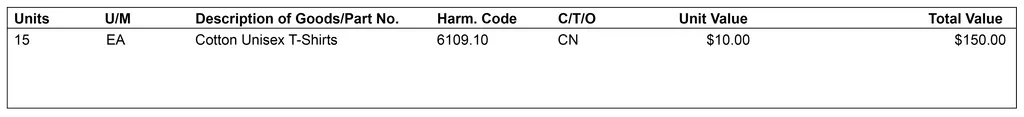 A helpful graphic that shows additional info for a commercial
invoice.